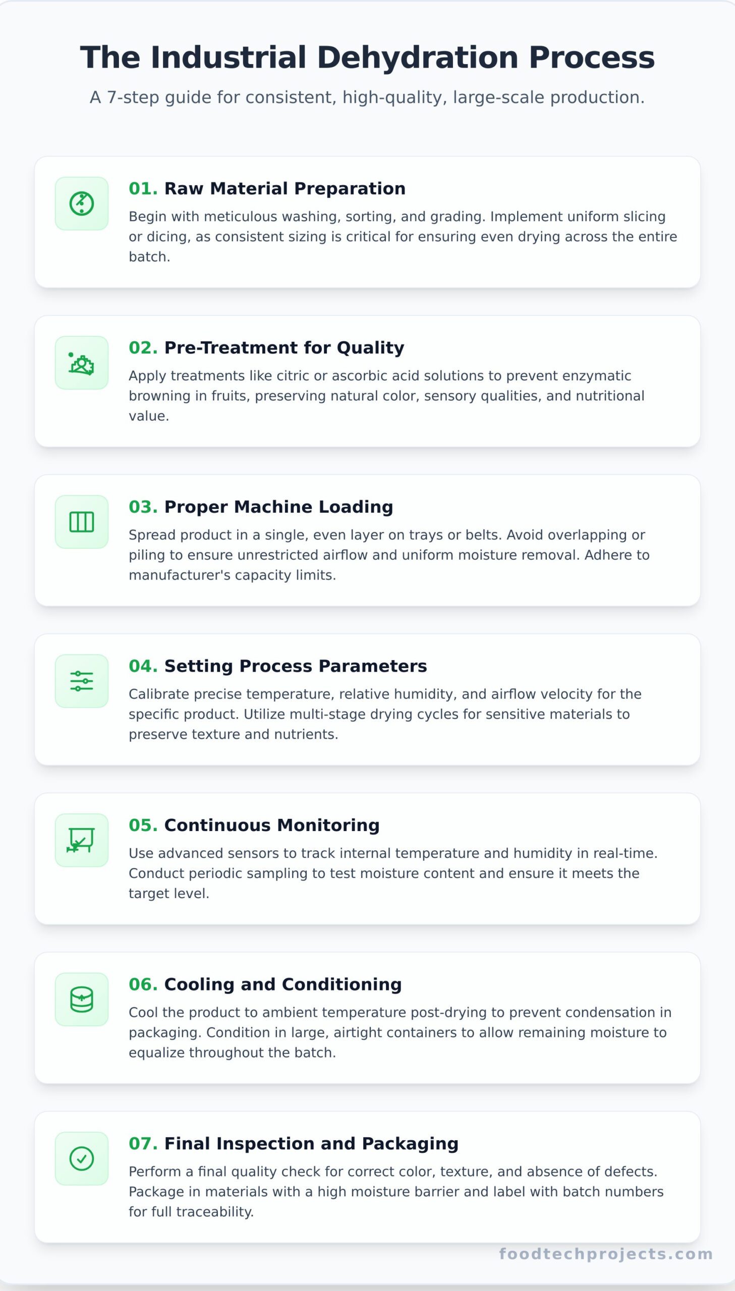 How to Use a Dehydrator for Commercial Production: A Step-by-Step Guide - Infographic