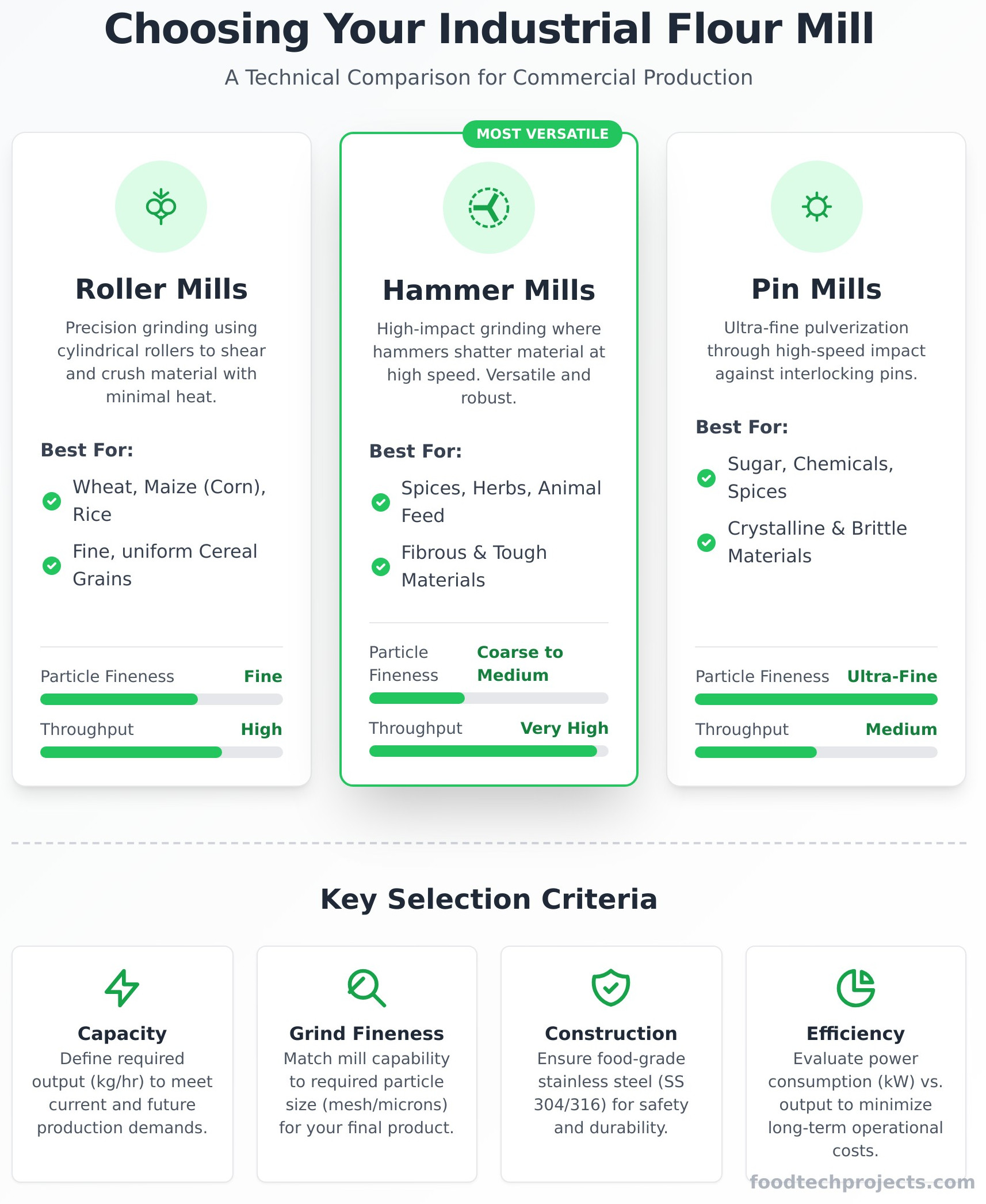Industrial Flour Mill Machine: A Comprehensive Guide for Commercial Operations - Infographic