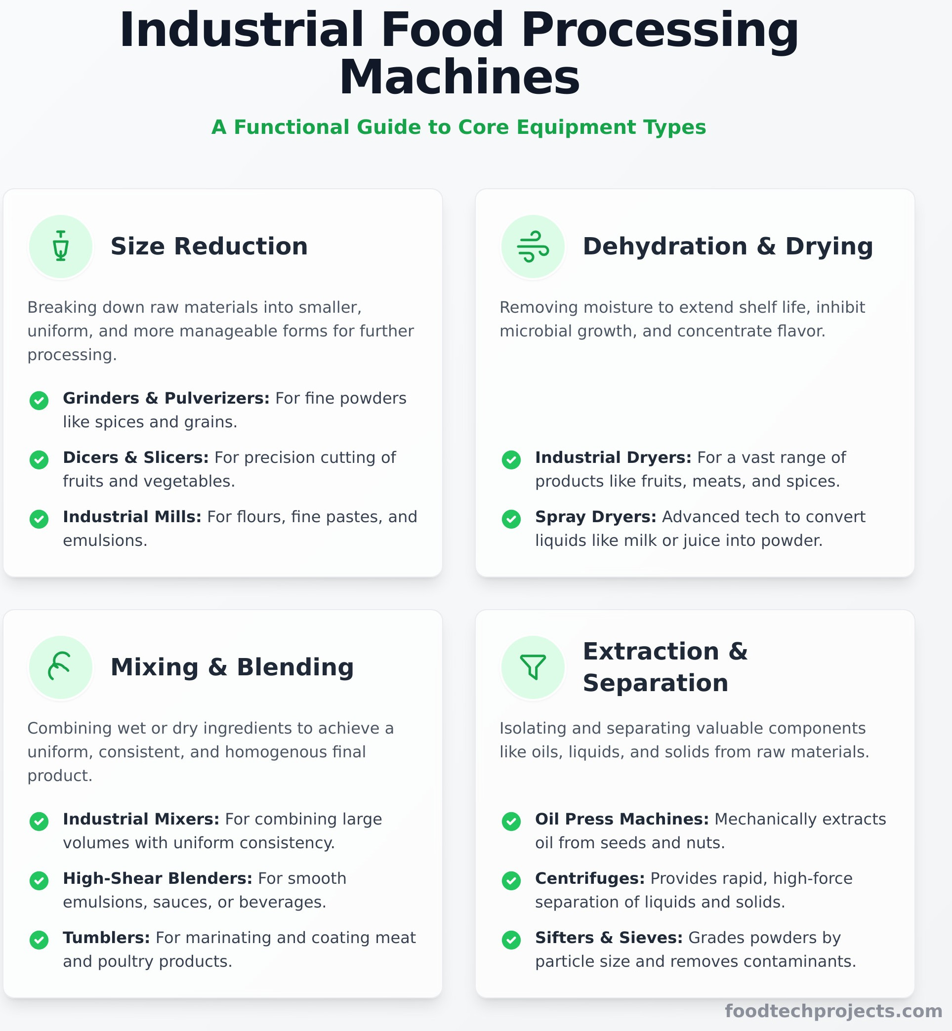 Industrial Food Processing Machines: A Manufacturer’s Guide - Infographic