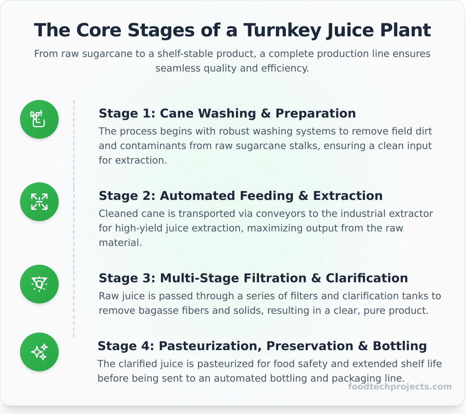 Industrial Sugarcane Juice Machine: A Buyer’s Guide for Commercial Production - Infographic